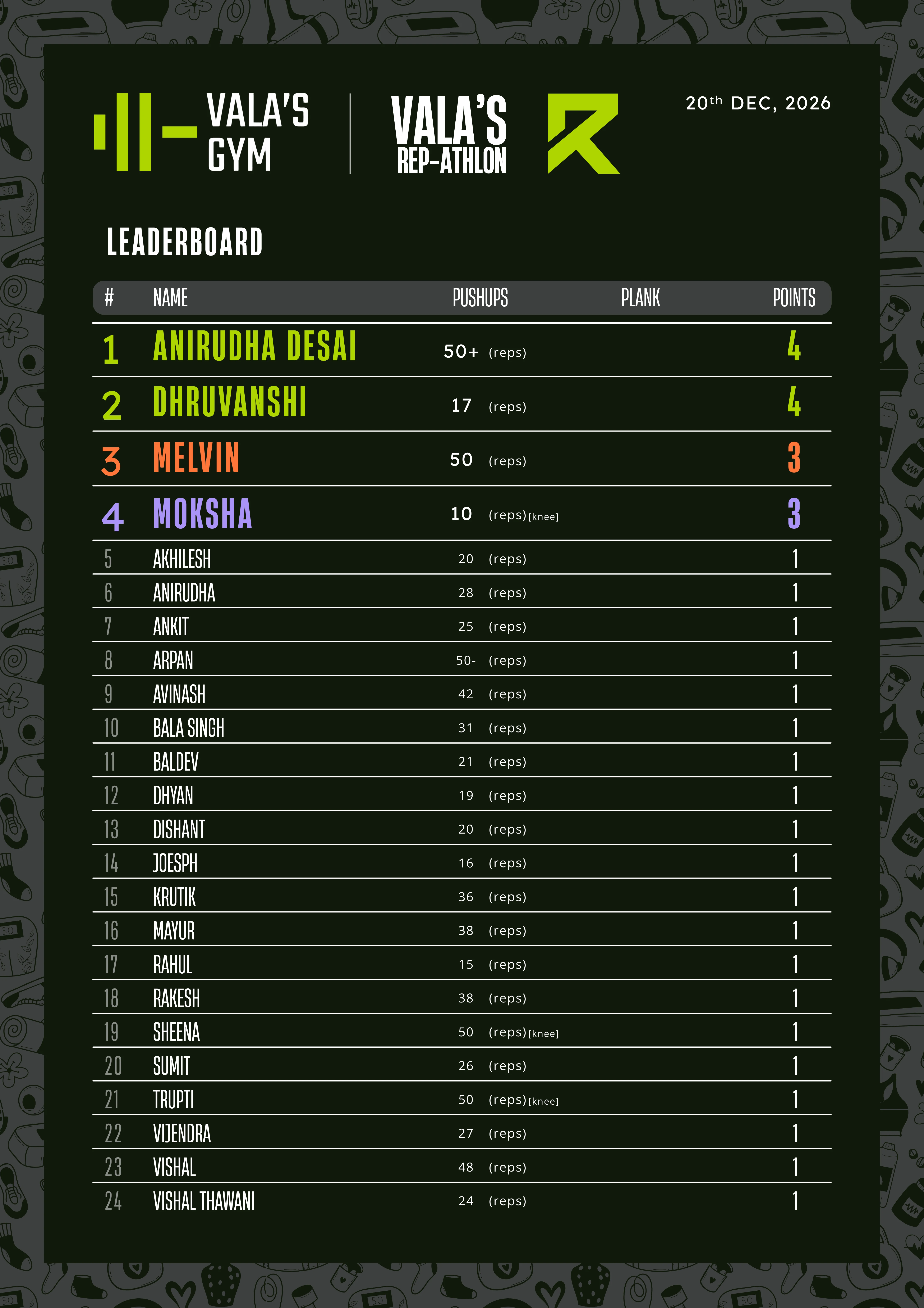 Repathlon April 2026 pushups leaderboard